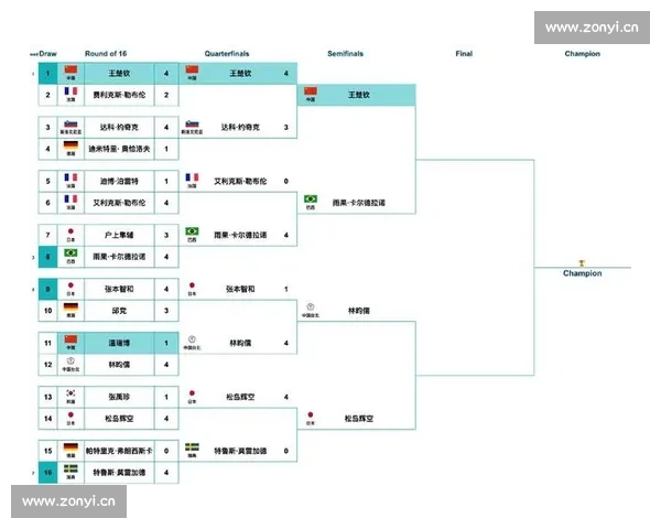 篮球世界杯比赛规则详解及参赛队伍资格与赛程安排解析 - 副本 (2) - 副本